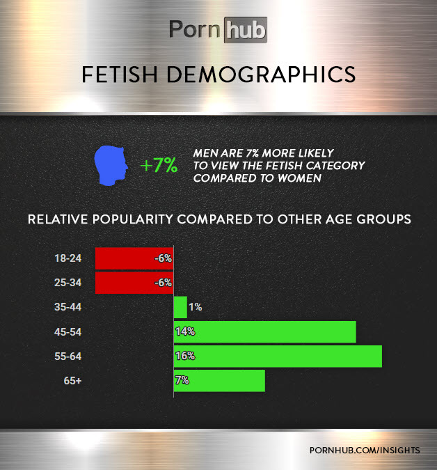 pornhub-insights-fetisch-kategorie-demographie