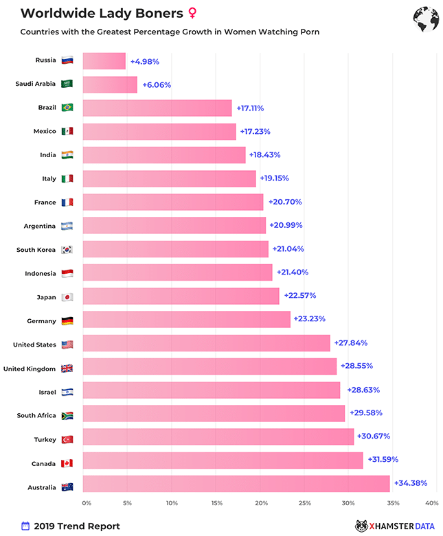 xHamster-Statistik-Anstieg-weiblicher-Nutzer