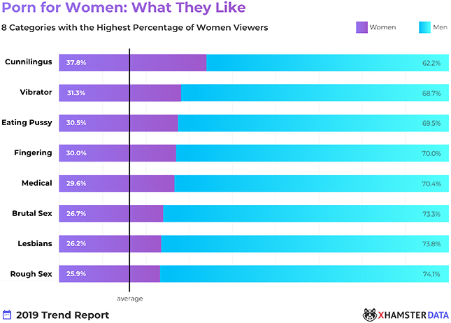 xHamster-Statistik-was-Frauen-moegen Kopie