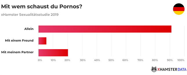 Mit-wem-schaust-du-Pornos