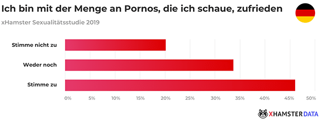 Porno-Menge-Studie-xHamster