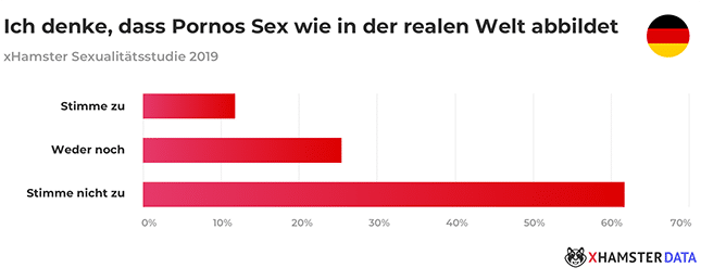 Pornos und Realitaet