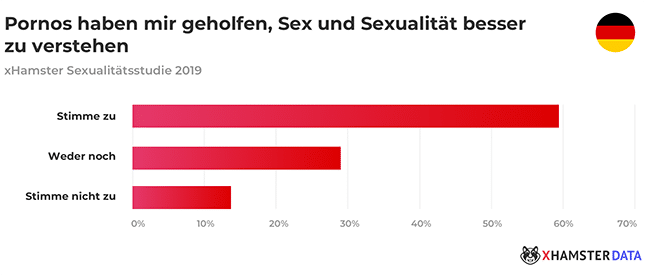 Sexualitaet durch Pornos besser verstehen