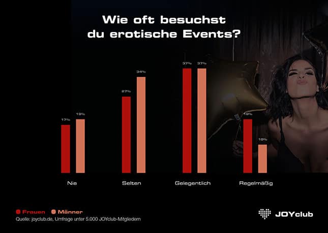 Statistik-Besuch-erotische-Events