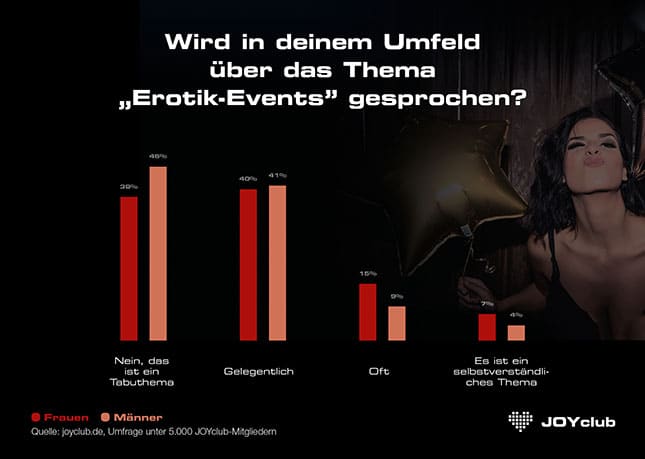 Wird ueber Erotik-Events gesprochen