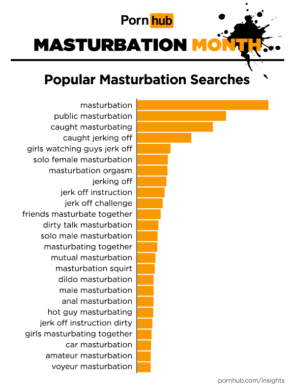 pornhub-insights-masturbation-month-top-searches