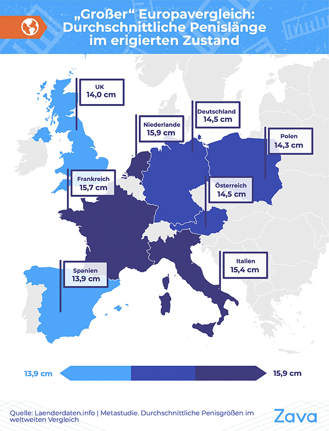 Zavamed-Grafik-Durchschnittliche-Penisgroesse-Europavergleich
