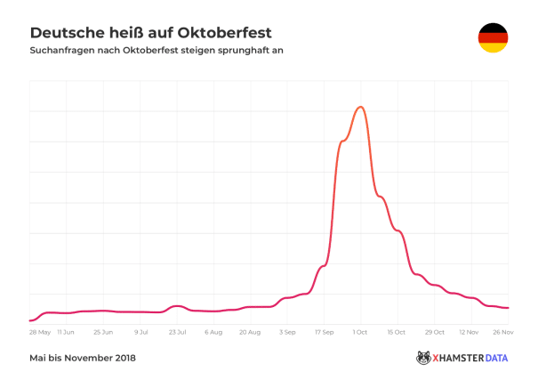 xHamster-Oktoberfest-Pornosuche