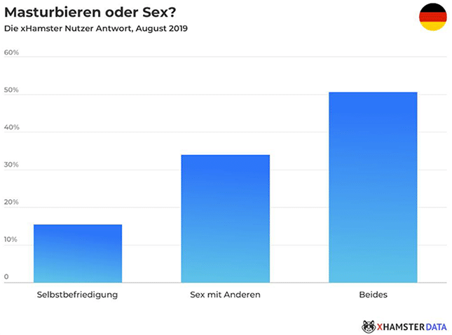 xHamster-Sex-Studie-Deutschland-Masturbieren-oder-Sex