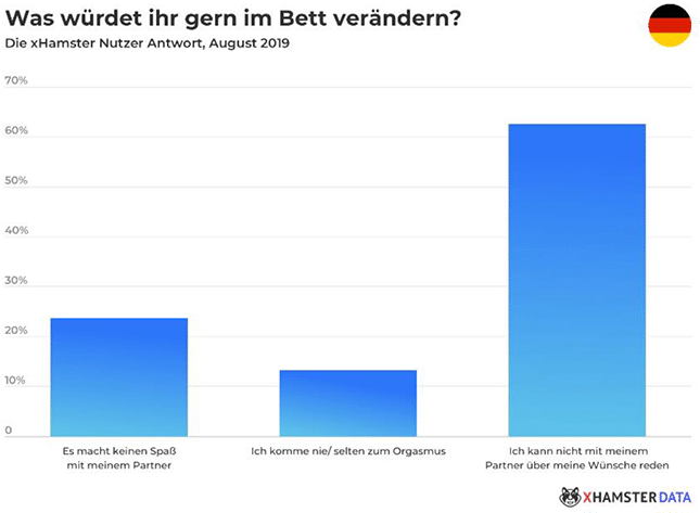 xHamster-Studie-Sexprobleme