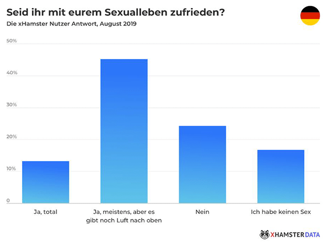 xHamster-Umfrage-sexuelle-Zufriedenheit
