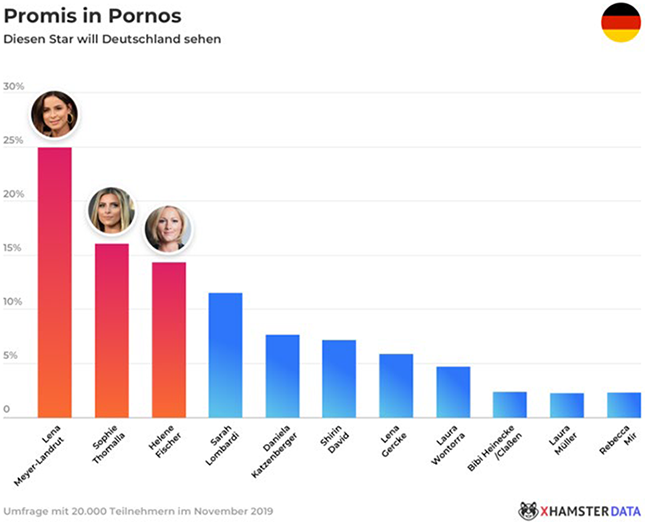 Promis-in-Pornos-Grafik-xHamster