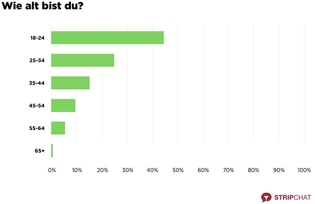 Stripchat-Trend-Report-Alter