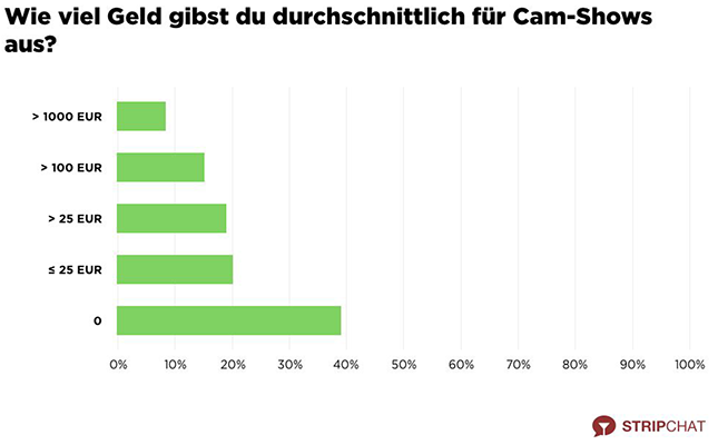 Stripchat-Trend-Report-Geld-fuer-Cam-Shows