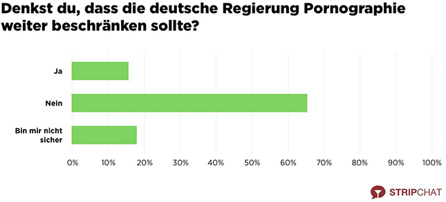 Stripchat-Trend-Report-Regierung-Grafik