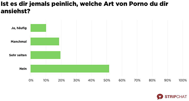 Stripchat-Trend-Report-peinlich-Grafik