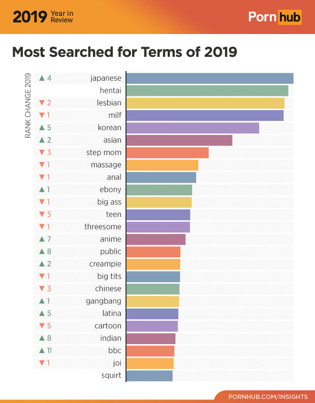 1-pornhub-insights-2019-year-review-most-searched-terms