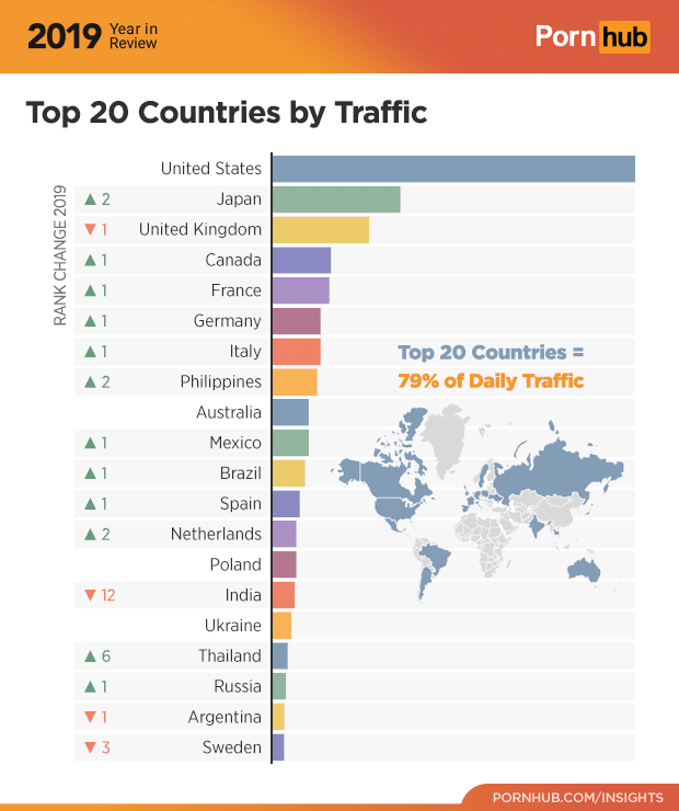 1-pornhub-insights-2019-year-review-top-20-countries-traffic