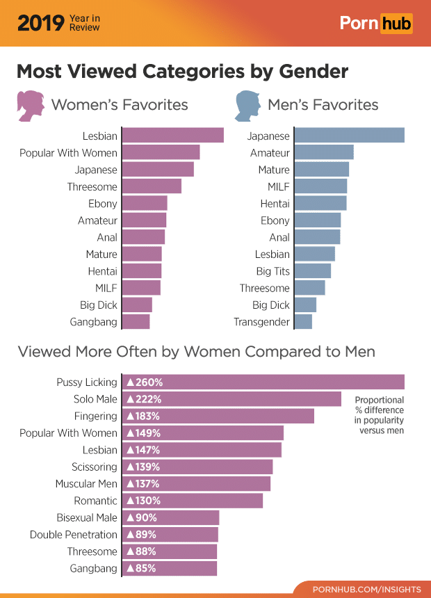 3-pornhub-insights-2019-year-review-gender-categories