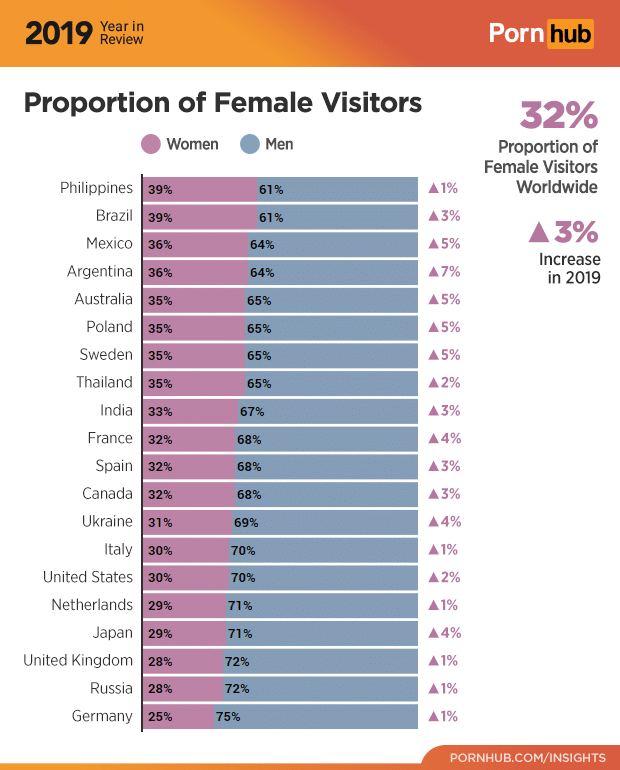 3-pornhub-insights-2019-year-review-gender-demographics