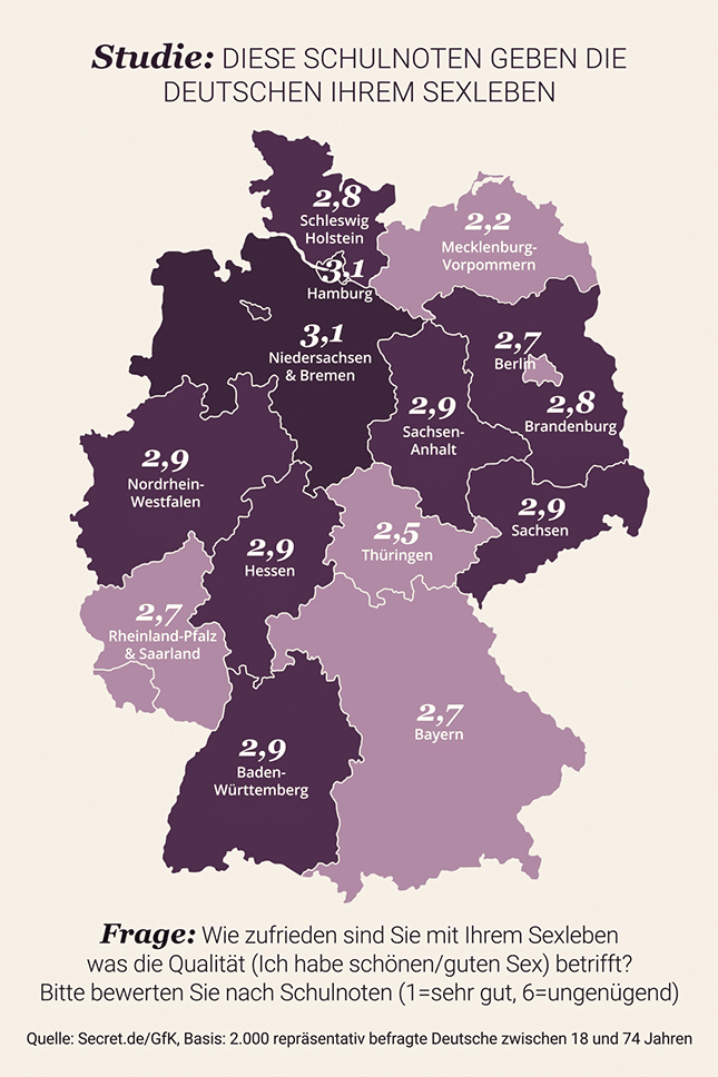 Secret-Grafik_Atlas_Sex_in_Noten