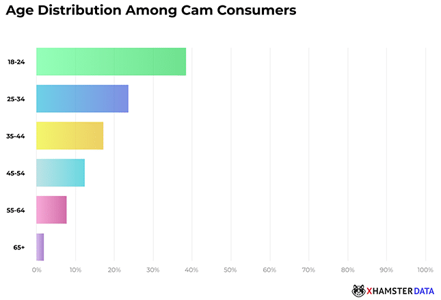 Age_Distribution_Cam_Consumers