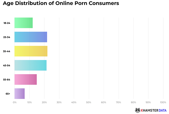 Age_Distribution_Online_Porn_Consumers