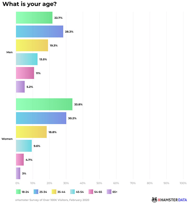xHamster-Frauen-Pornokonsum-Alter