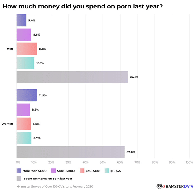 xHamster-Frauen-Pornokonsum-Geld