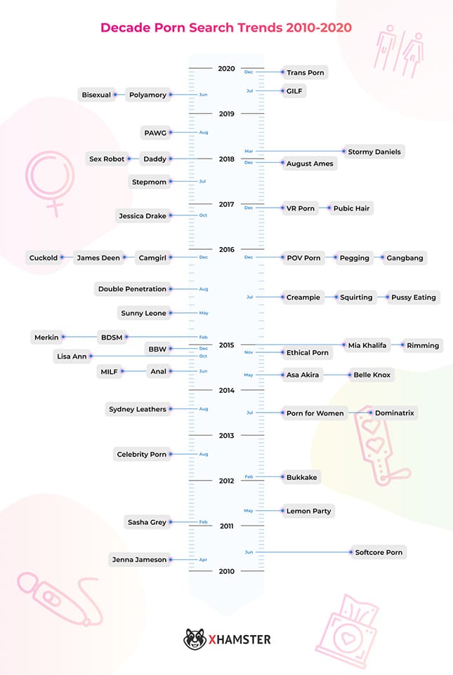 xHamster-Suchanfragen-decade