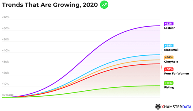xHamster-Trends_Growing-2020 