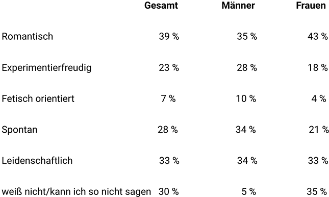 Erotiktyp-Studie