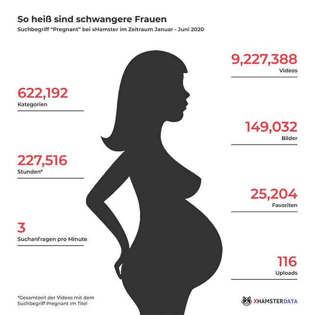 Schwangere Frauen Porno - Pregnant Porn auf xhamster