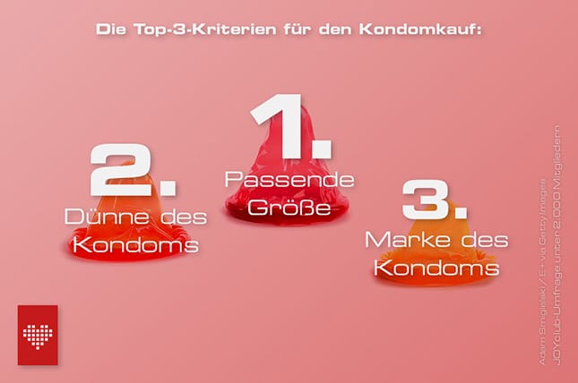 Kriterien-Kondomkauf-Studie