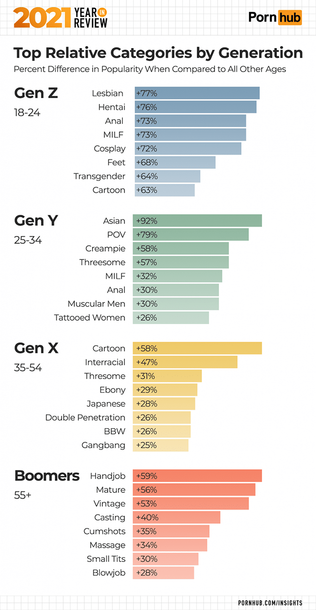Pornhub Kategorien nach Alter 2021