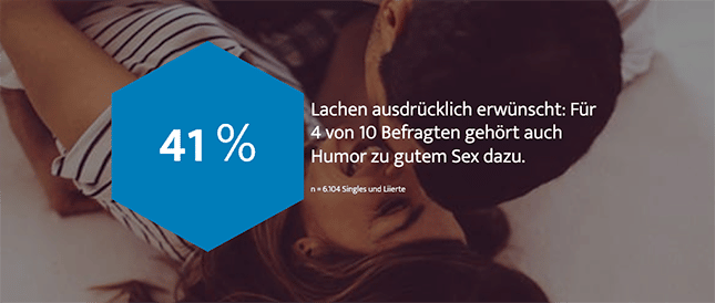 Studie lachen gehört zu gutem Sex dazu
