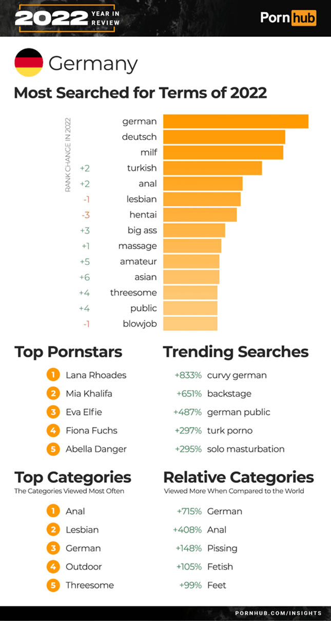 Pornhub Year in Review Deutschland