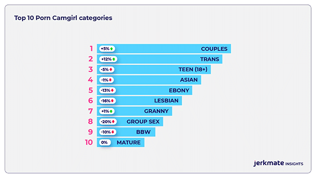 Top Jerkmate Porn Camgirl Categories