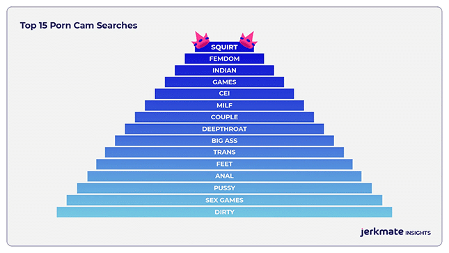 Top Porn Cam Searches auf Jerkmate