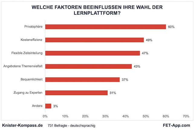 Faktoren für Wahl BDSM Plattform