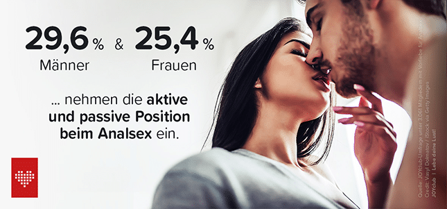 Grafik von Joyclub Umfrage zur aktiven und passiven Position beim Analsex