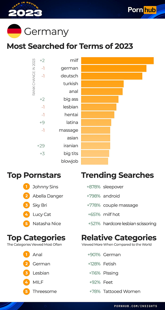 pornhub-insights-2023-deutschland