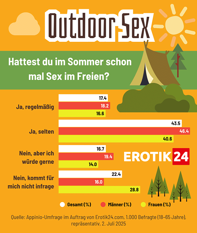Outdoor Sex im Sommer