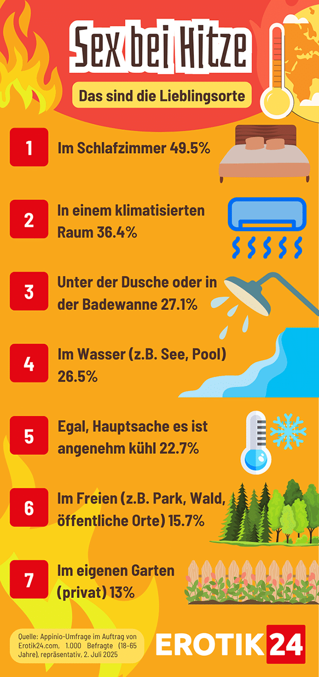 Sommerhitze Sex Lieblingsorte